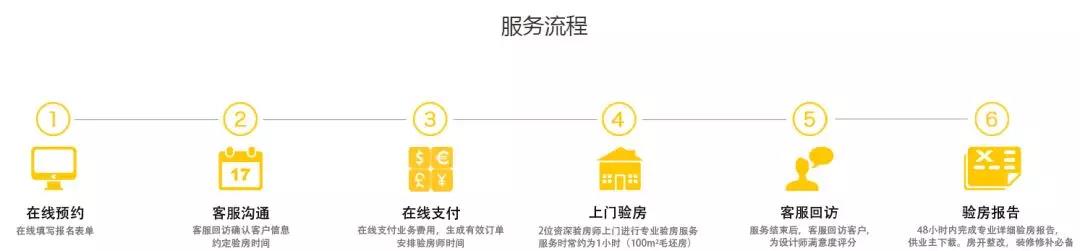 你還不知道為什么要驗(yàn)房？